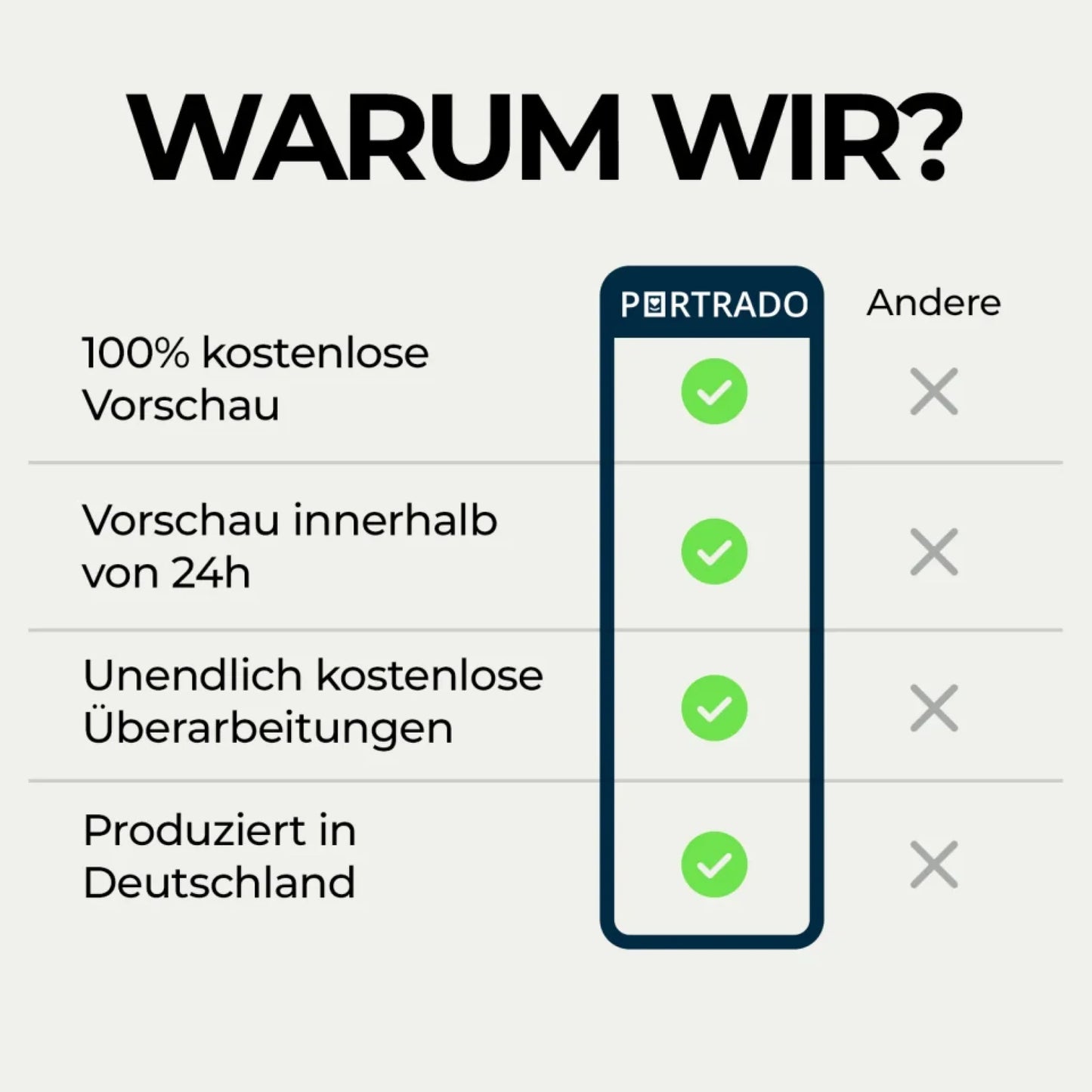Warum wir